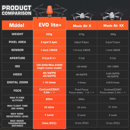 EVO light 6k Enterprise Premium Package + Drone